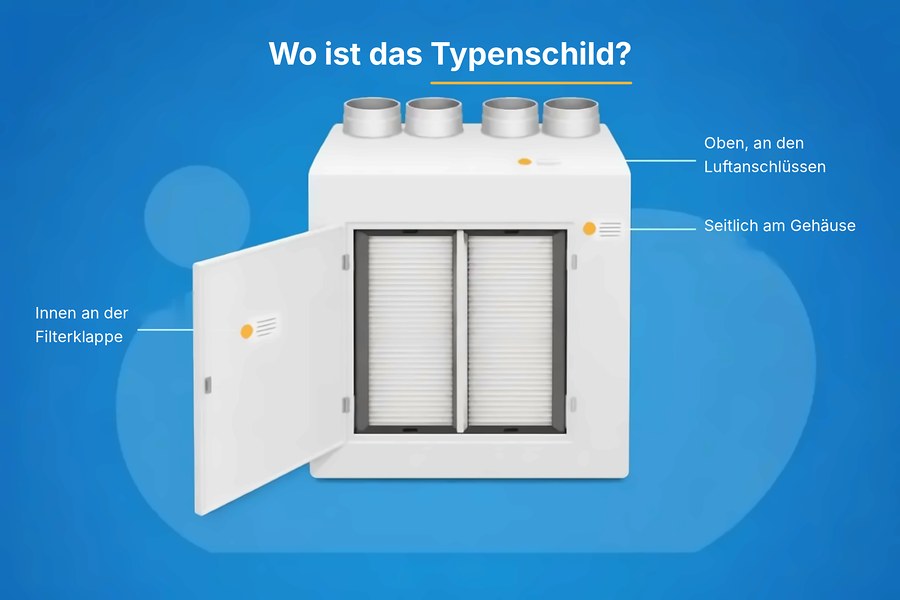 Lüftungsgerät mit den drei üblichen Positionen des Typenschilds: oben an den Luftanschlüssen, seitlich am Gehäuse und innen an der Filterklappe