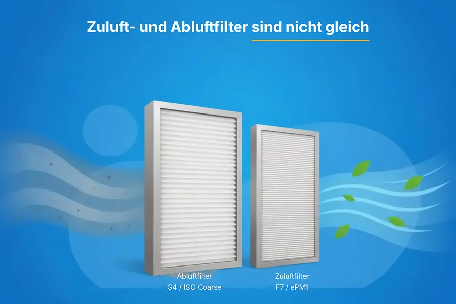 G4-Abluftfilter und F7-Zuluftfilter nebeneinander mit Luftstromrichtung